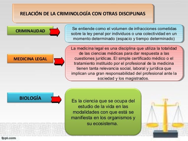 Criminología