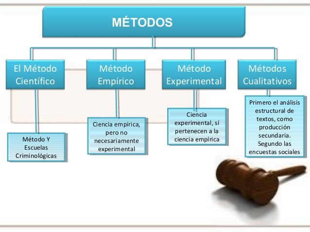 Criminología