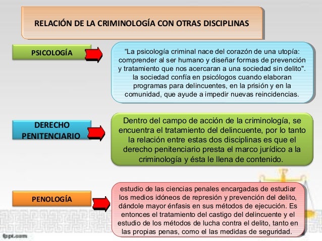 Criminología