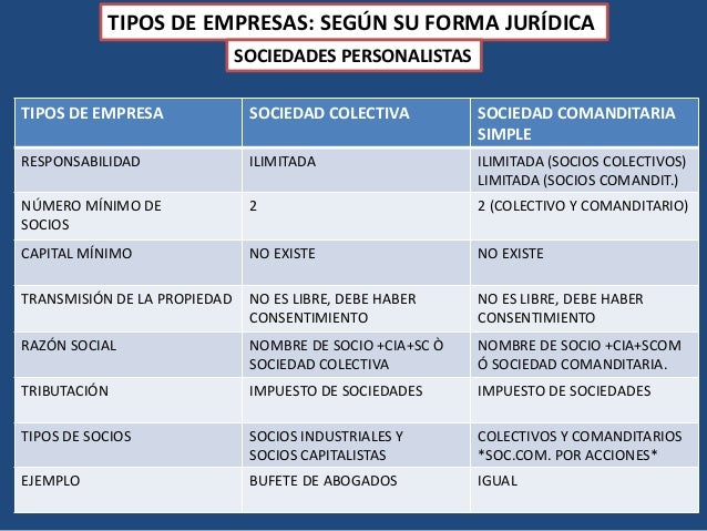 Tema 2 Clasificacion Y Desarrollo De Las Empresas