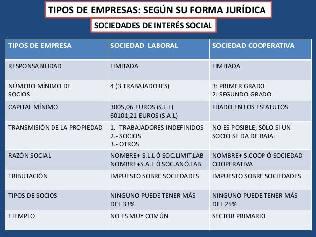 Tema 2 Clasificacion Y Desarrollo De Las Empresas