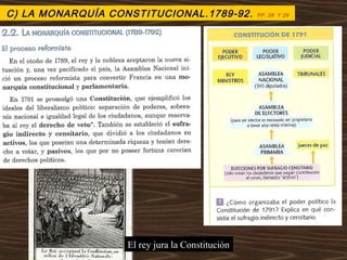 C) LA MONARQUÍA CONSTITUCIONAL.1789-92. PP. 28 Y 29
El rey jura la Constitución
 