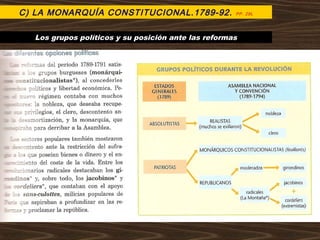 Los grupos políticos y su posición ante las reformas
C) LA MONARQUÍA CONSTITUCIONAL.1789-92. PP. 29L
 