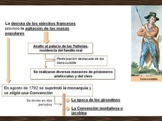 La agitación de las masas.La caída de
la monarquía
 