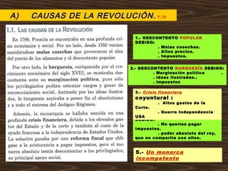 A) CAUSAS DE LA REVOLUCIÓN. P.26
1.- DESCONTENTO POPULAR
DEBIDO:
. Malas cosechas.
. Altos precios.
. Impuestos.
2.- DESCONTENTO BURGUESÍA DEBIDO:
. Marginación política .
. ideas ilustradas..
. impuestos
4.- DESCONTENTO ARISTOCRACIA
DEBIDO:
. No querían pagar
impuestos.
. poder absoluto del rey,
que no compartía con ellos.
3.- Crisis financiera
coyuntural :
. Altos gastos de la
Corte.
. Guerra Independencia
USA
3.- Crisis financiera
coyuntural :
. Altos gastos de la
Corte.
. Guerra Independencia
USA
5.- Un monarca
incompetente
 