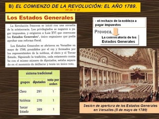 B) EL COMIENZO DE LA REVOLUCIÓN: EL AÑO 1789.
PP.26 Y 27
Los Estados Generales
 