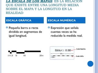 LA ESCALA DE LOS MAPAS: ES LA RELACIÓN
QUE EXISTE ENTRE UNA LONGITUD MEDIA
SOBRE EL MAPA Y LA LONGITUD EN LA
REALIDAD
 Pequeña barra o recta
dividida en segmentos de
igual longitud.
 Expresión que señala
cuantas veces se ha
reducido la medida real.
ESCALA GRÁFICA ESCALA NUMÉRICA
 