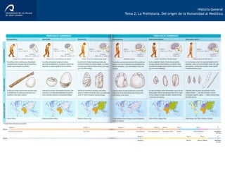 Historia General
Tema 2: La Prehistoria. Del origen de la Humanidad al Neolítico
 