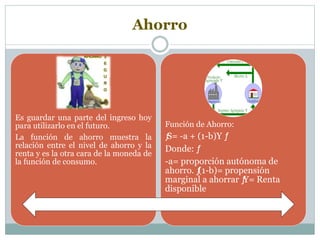 Ahorro
Es guardar una parte del ingreso hoy
para utilizarlo en el futuro.
La función de ahorro muestra la
relación entre el nivel de ahorro y la
renta y es la otra cara de la moneda de
la función de consumo.
Función de Ahorro:
ƒS= -a + (1-b)Y ƒ
Donde: ƒ
-a= proporción autónoma de
ahorro. ƒ(1-b)= propensión
marginal a ahorrar ƒY= Renta
disponible
 