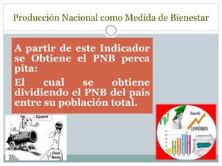 Producción Nacional como Medida de Bienestar
A partir de este Indicador
se Obtiene el PNB perca
pita:
El cual se obtiene
dividiendo el PNB del país
entre su población total.
 