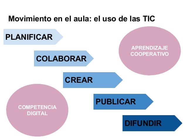 Resultado de imagen para imagenes con  movimiento de las tic