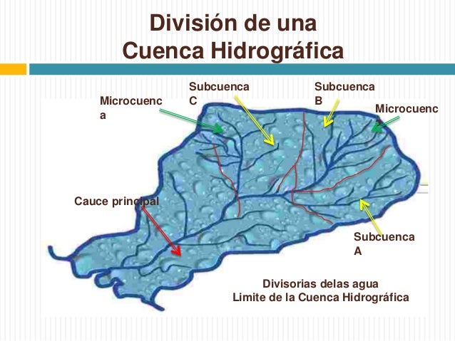 Cuenca Hidrogr fica Divisoria de aguas