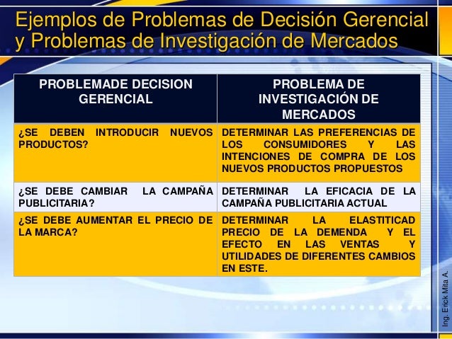 (Inv. Mercados) Tema 2 - Problema de investigación de mercados