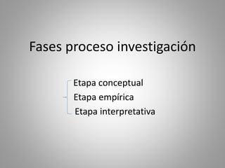 Fases proceso investigación
Etapa conceptual
Etapa empírica
Etapa interpretativa
 