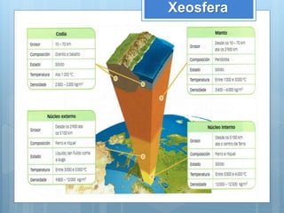 Xeosfera
 