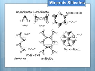 Minerais Silicatos
 
