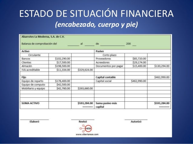 Encabezado De Estado De Situacion Financiera