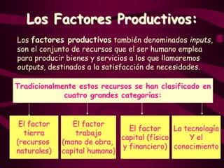 Los Factores Productivos:
Los factores productivos también denominados inputs,
son el conjunto de recursos que el ser humano emplea
para producir bienes y servicios a los que llamaremos
outputs, destinados a la satisfacción de necesidades.
Tradicionalmente estos recursos se han clasificado en
cuatro grandes categorías:
El factor
trabajo
(mano de obra,
capital humano)
El factor
tierra
(recursos
naturales)
El factor
capital (físico
y financiero)
La tecnología
Y el
conocimiento
 