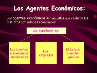 Los Agentes Económicos:
Los agentes económicos son aquellos que realizan las
distintas actividades económicas.
Las familias
o economías
domésticas
Las
empresas
El Estado
o sector
público
Se clasifican en:
 