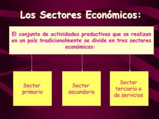 Los Sectores Económicos:
El conjunto de actividades productivas que se realizan
en un país tradicionalmente se divide en tres sectores
económicos:
Sector
primario
Sector
terciario o
de servicios
Sector
secundario
 