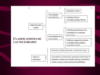 CLASIFICACIONES DE
LAS NECESIDADES
 