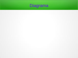 Diagrama
 