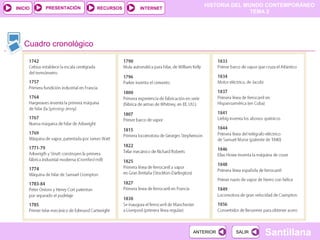 HISTORIA DEL MUNDO CONTEMPORÁNEO
TEMA 2
RECURSOS INTERNETPRESENTACIÓN
Santillana
INICIO
SALIRSALIRANTERIORANTERIOR
Cuadro cronológico
 