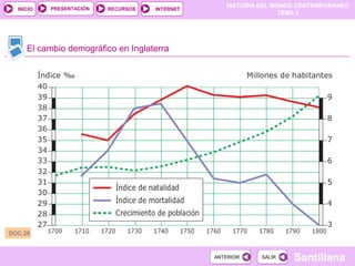 HISTORIA DEL MUNDO CONTEMPORÁNEO
TEMA 2
RECURSOS INTERNETPRESENTACIÓN
Santillana
INICIO
SALIRSALIRANTERIORANTERIOR
El cambio demográfico en Inglaterra
DOC.28
 