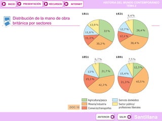 HISTORIA DEL MUNDO CONTEMPORÁNEO
TEMA 2
RECURSOS INTERNETPRESENTACIÓN
Santillana
INICIO
SALIRSALIRANTERIORANTERIOR
Distribución de la mano de obra
británica por sectores
DOC.10
 