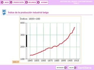 HISTORIA DEL MUNDO CONTEMPORÁNEO
TEMA 2
RECURSOS INTERNETPRESENTACIÓN
Santillana
INICIO
SALIRSALIRANTERIORANTERIOR
Índice de la producción industrial belga
DOC.17
 