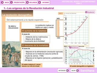 HISTORIA DEL MUNDO CONTEMPORÁNEO
TEMA 2
RECURSOS INTERNETPRESENTACIÓN
Santillana
INICIO
SALIRSALIRANTERIORANTERIOR
La revolución demográfica
Del estancamiento a la rápida expansión
A causa de
- Adelanto de los matrimonios
- Mejora de la dieta e
incremento de la fertilidad
1.- Los orígenes de la Revolución Industrial
Ampliación
DOC.1
La población inglesa se
triplica en siglo y medio
1701
1851
Se debió a
dos procesos
El aumento de la natalidad
El descenso de la mortalidad
A causa de
- Mejoras en la alimentación (revolución agrícola)
- Avances en la medicina (vacuna contra la
viruela de Jenner, 1796)
- Mejoras en la higiene (personal y potabilización
del agua)
El médico británico E. Jenner
vacuna a un niño de viruela El cambio demográfico en Inglaterra
Ampliación
 