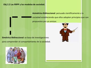 Obj 2.2 Las RRPP y los modelos de sociedad.
Asimétrico Bidireccional: persuade científicamente a la
sociedad estableciendo que ellos adopten principios que son
propuestos por un emisor.
Simétrico Bidireccional: se basa de investigaciones
para comprender el comportamiento de la sociedad.
 
