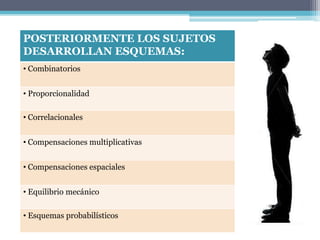 POSTERIORMENTE LOS SUJETOS
DESARROLLAN ESQUEMAS:
• Combinatorios
• Proporcionalidad
• Correlacionales
• Compensaciones multiplicativas
• Compensaciones espaciales
• Equilibrio mecánico
• Esquemas probabilísticos
 