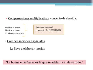 • Compensaciones multiplicativas: concepto de densidad.
6 años = masa
8 años = peso
11 años = volumen
Después crean el
concepto de DENSIDAD
• Compensaciones espaciales
Le lleva a elaborar teorías
“La buena enseñanza es la que se adelanta al desarrollo.”
 