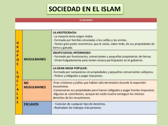 SOCIEDAD EN EL ISLAM
 