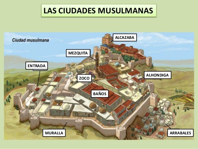 LAS CIUDADES MUSULMANAS
ALCAZABA
MEZQUITA
ZOCO
ENTRADA
MURALLA ARRABALES
ALHONDIGA
BAÑOS
 