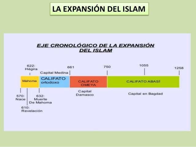 LA EXPANSIÓN DEL ISLAM
 