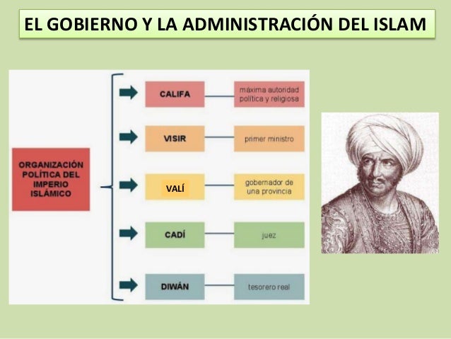 EL GOBIERNO Y LA ADMINISTRACIÓN DEL ISLAM
VALÍ