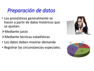 Preparación de datos
• Los pronósticos generalmente se
hacen a partir de datos históricos que
se ajustan:
Mediante juicio
Mediante técnicas estadísticas
• Los datos deben mostrar demanda
• Registrar las circunstancias especiales.
 