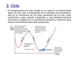3. Ciclo
• El comportamiento de esta variable no se asocia a una determinada
época del año, sino a fluctuaciones de la actividad macroeconómica,
esto es, al movimiento de los ciclos económicos de un país, como
crecimiento y auge, recesión y depresión, y cuyo horizonte temporal
trasciende la longitud de un movimiento horizontal y estacional, para
abarcar normalmente varios años consecutivos.
 