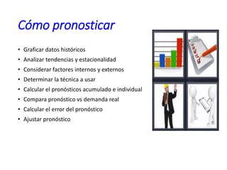 Cómo pronosticar
• Graficar datos históricos
• Analizar tendencias y estacionalidad
• Considerar factores internos y externos
• Determinar la técnica a usar
• Calcular el pronósticos acumulado e individual
• Compara pronóstico vs demanda real
• Calcular el error del pronóstico
• Ajustar pronóstico
 