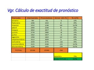 Vgr. Cálculo de exactitud de pronóstico
 