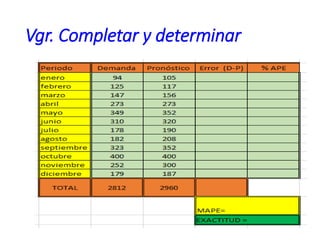 Vgr. Completar y determinar
 