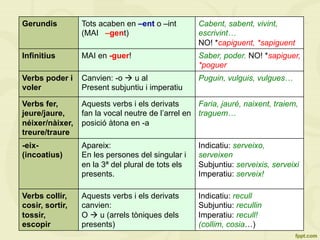 Gerundis Tots acaben en –ent o –int
(MAI –gent)
Cabent, sabent, vivint,
escrivint…
NO! *capiguent, *sapiguent
Infinitius MAI en -guer! Saber, poder. NO! *sapiguer,
*poguer
Verbs poder i
voler
Canvien: -o à u al
Present subjuntiu i imperatiu
Puguin, vulguis, vulgues…
Verbs fer,
jeure/jaure,
néixer/nàixer,
treure/traure
Aquests verbs i els derivats
fan la vocal neutre de l’arrel en
posició àtona en -a
Faria, jauré, naixent, traiem,
traguem…
-eix-
(incoatius)
Apareix:
En les persones del singular i
en la 3ª del plural de tots els
presents.
Indicatiu: serveixo,
serveixen
Subjuntiu: serveixis, serveixi
Imperatiu: serveix!
Verbs collir,
cosir, sortir,
tossir,
escopir
Aquests verbs i els derivats
canvien:
O à u (arrels tòniques dels
presents)
Indicatiu: recull
Subjuntiu: recullin
Imperatiu: recull!
(collim, cosia…)
 
