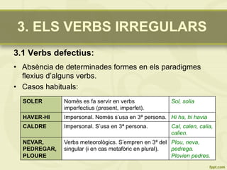 3. ELS VERBS IRREGULARS
3.1 Verbs defectius:
•  Absència de determinades formes en els paradigmes
flexius d’alguns verbs.
•  Casos habituals:
SOLER Només es fa servir en verbs
imperfectius (present, imperfet).
Sol, solia
HAVER-HI Impersonal. Només s’usa en 3ª persona. Hi ha, hi havia
CALDRE Impersonal. S’usa en 3ª persona. Cal, calen, calia,
calien.
NEVAR,
PEDREGAR,
PLOURE
Verbs meteorològics. S’empren en 3ª del
singular (i en cas metafòric en plural).
Plou, neva,
pedrega.
Plovien pedres.
 