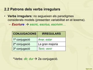 2.2 Patrons dels verbs irregulars
•  Verbs irregulars: no segueixen els paradigmes
considerats models (presenten variabilitat en el lexema).
–  Escriure à escric, escrius, escrivim…
CONJUGACIONS IRREGULARS
1ª conjugació Anar, estar
2ª conjugació La gran majoria
3ª conjugació Tenir, venir
*Verbs: dir, dur à 2a conjugació.
 