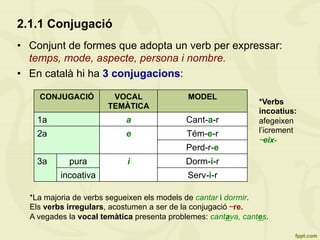 2.1.1 Conjugació
•  Conjunt de formes que adopta un verb per expressar:
temps, mode, aspecte, persona i nombre.
•  En català hi ha 3 conjugacions:
CONJUGACIÓ VOCAL
TEMÀTICA
MODEL
1a a Cant-a-r
2a e Tém-e-r
Perd-r-e
3a pura i Dorm-i-r
incoativa Serv-i-r
*Verbs
incoatius:
afegeixen
l’icrement
–eix-
*La majoria de verbs segueixen els models de cantar i dormir.
Els verbs irregulars, acostumen a ser de la conjugació –re.
A vegades la vocal temàtica presenta problemes: cantava, cantes.
 