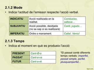 2.1.2 Mode
•  Indica l’actitud de l’emissor respecte l’acció verbal.
2.1.3 Temps
•  Indica el moment en què es produeix l’acció
INDICATIU Acció realitzada en la
realitat.
Condueixo,
saltava…
SUBJUNTIU Acció possible, desitjada
(no se sap si es realitzarà)
Canti, jugués…
IMPERATIU Ordre o manament. Calla!, Veniu!
PRESENT Cant-Ø-o
PASSAT Cant-a-va
FUTUR Cant-a-ré
*El passat conté diferents
temps verbals: imperfet,
passat simple, perfet,
plusquamperfet...
 
