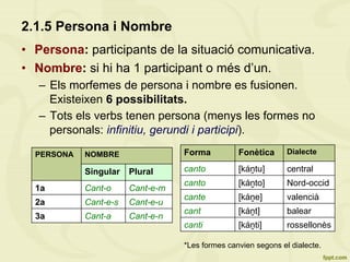 2.1.5 Persona i Nombre
•  Persona: participants de la situació comunicativa.
•  Nombre: si hi ha 1 participant o més d’un.
–  Els morfemes de persona i nombre es fusionen.
Existeixen 6 possibilitats.
–  Tots els verbs tenen persona (menys les formes no
personals: infinitiu, gerundi i participi).
PERSONA NOMBRE
Singular Plural
1a Cant-o Cant-e-m
2a Cant-e-s Cant-e-u
3a Cant-a Cant-e-n
Forma Fonètica Dialecte
canto [káṋtu] central
canto [káṋto] Nord-occid
cante [káṋe] valencià
cant [káṋt] balear
canti [káṋti] rossellonès
*Les formes canvien segons el dialecte.
 
