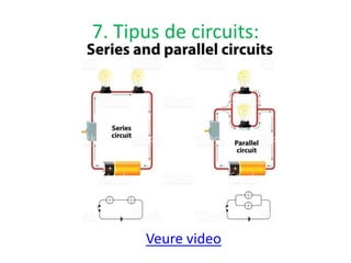 7. Tipus de circuits:
Veure video
 